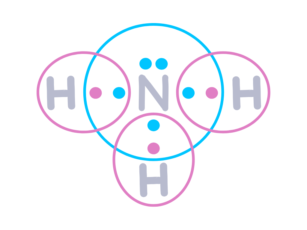 Chemical Bonding and Molecular Structure