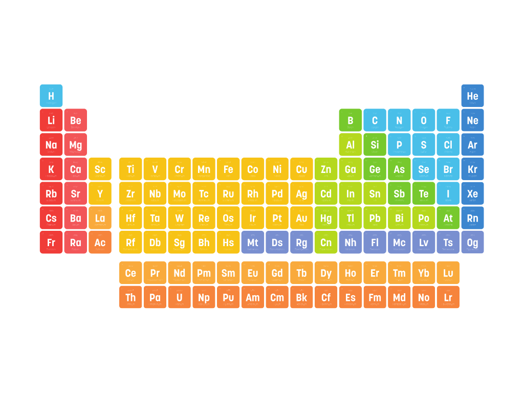 Classification of Elements and Periodicity in Properties